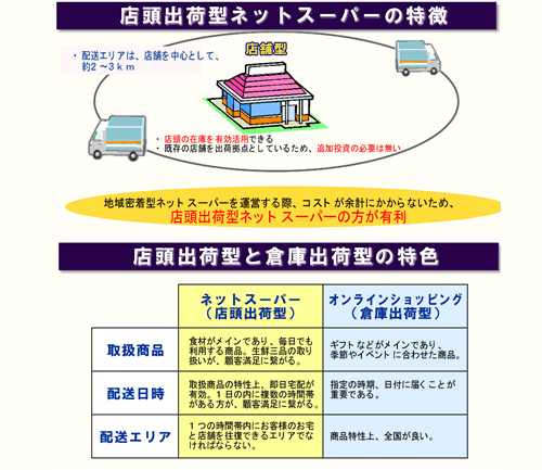 即配ネットスーパーパンフレット2